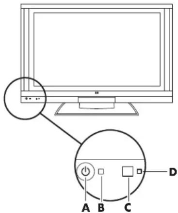 HP Pavilion PL4200N - Turning the TV On or Off - 2