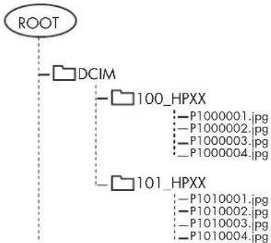HP Pavilion PL4200N - Example: - 1