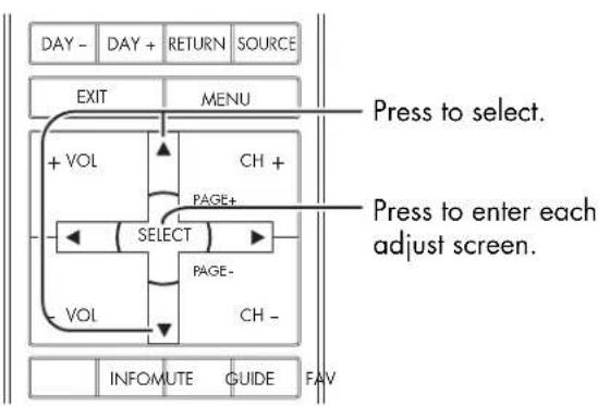 HP Pavilion PL4200N - Using the Onscreen Navigation Menus - 1