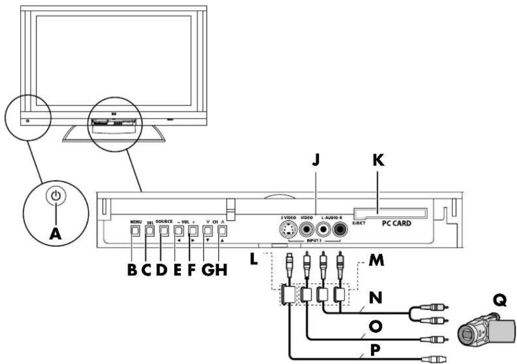 HP Pavilion PL4200N - Turning the TV On or Off - 4