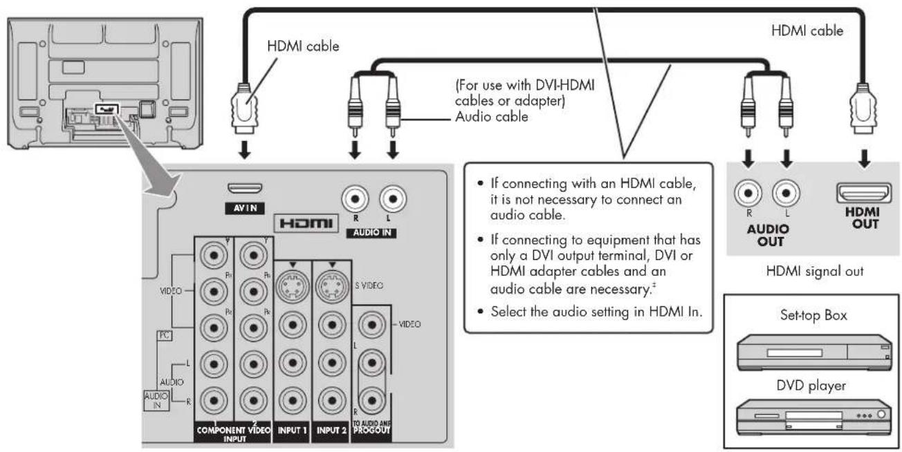 HP Pavilion PL4200N - Connecting HDMI - 1