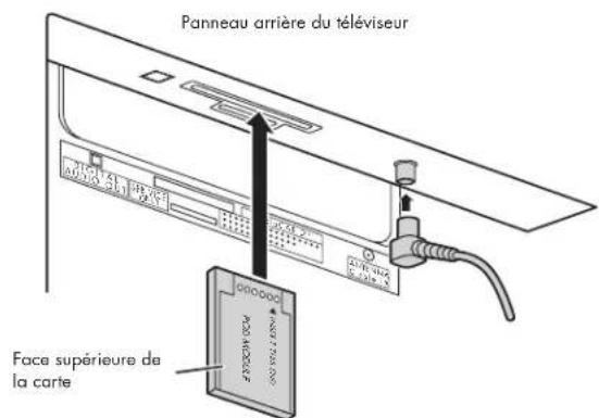 HP Pavilion PL4200N - Connexion de cablecard - 1