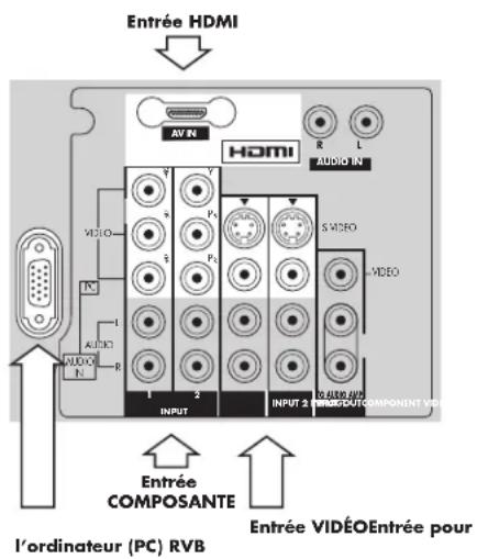 HP Pavilion PL4200N - Signaux d'entrée vidéo/composant/hdmi - 1