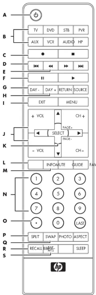 HP Pavilion PL4200N - Using the Remote Control - 1