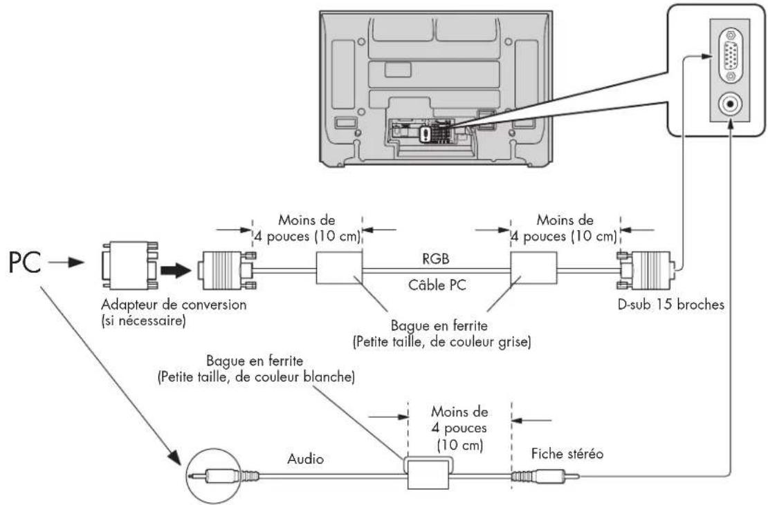HP Pavilion PL4200N - Connexion à l'ordinateur - 1
