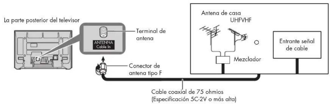 HP Pavilion PL4200N - Conexión de la antenna - 1