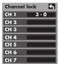 HP Pavilion PL4200N - Channel (block channel selection) - 4