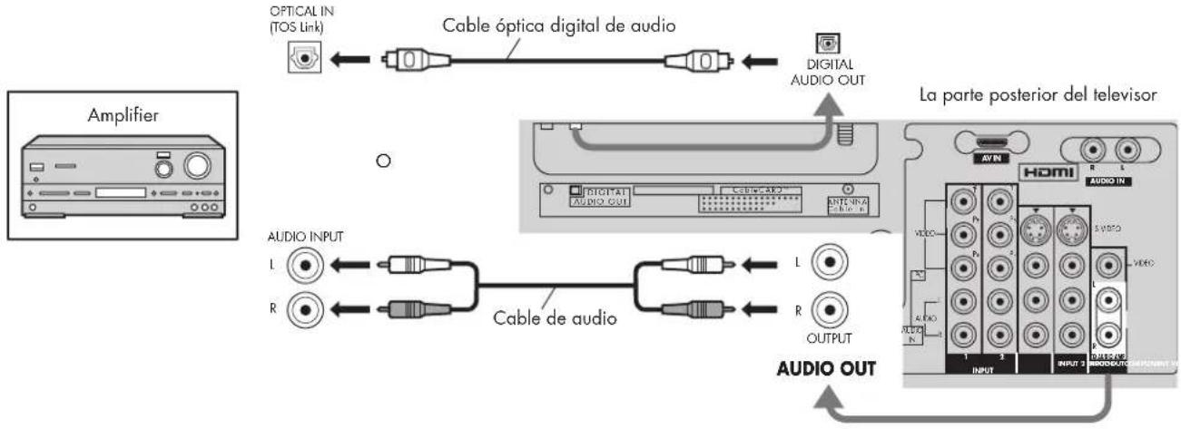 HP Pavilion PL4200N - Conexión de un amplíficator - 1