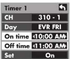 HP Pavilion PL4200N - On time/Off time - 2