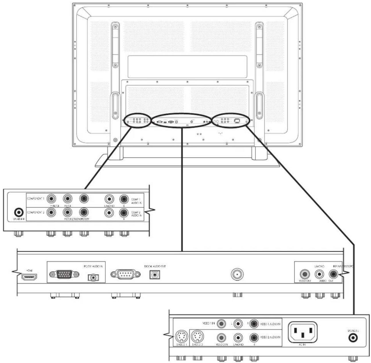 HP PL5060N - Conectores posteriores del televisor - 1