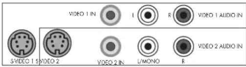 HP PL5060N - Connecting an S-video or Video device - 2