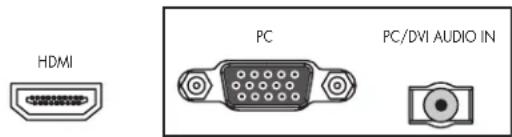 HP PL5060N - Connecting a DVI device - 1