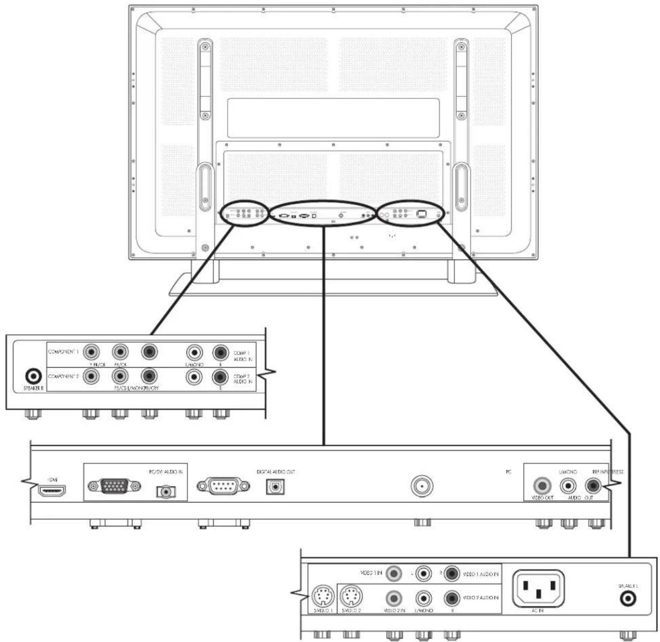 HP PL5060N - Rear TV connectors - 1