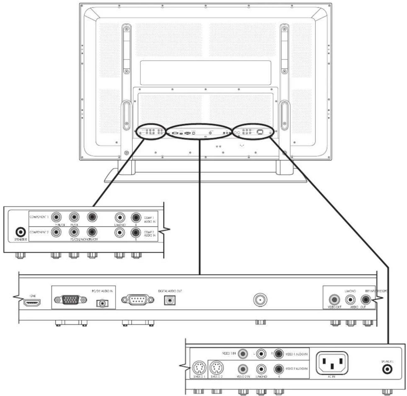 HP PL5060N - Connecteurs à l'arrière du téléviseur - 1