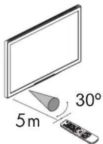 HP PL5060N - Operating the TV - 1