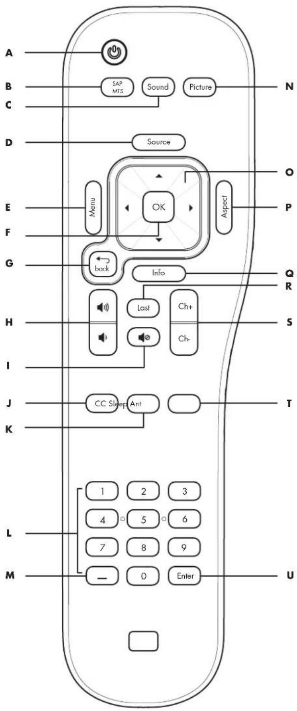 HP PL5060N - Identificación de los botones del control remoto - 1