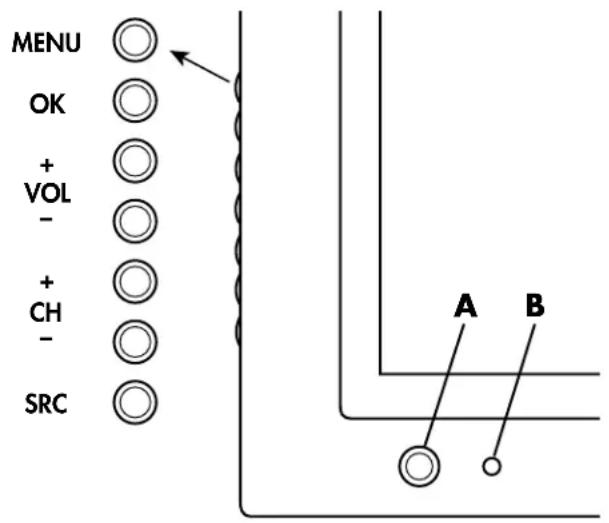 HP PL5060N - Emplacements des boutons et des connecteurs du téléviseur - 1