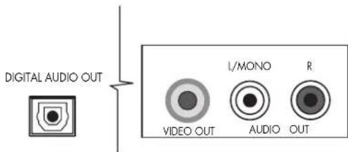 HP PL5060N - Connecting an external sound system - 2