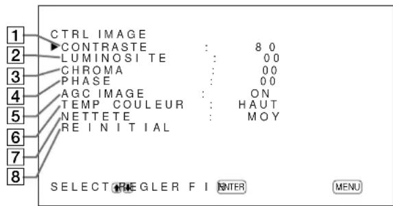 SONY PFM42B2 - Menu CTRL IMAGE - 1