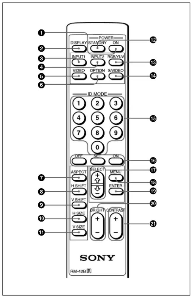 SONY PFM42B2 - レモーツコマングーRM-42B - 1