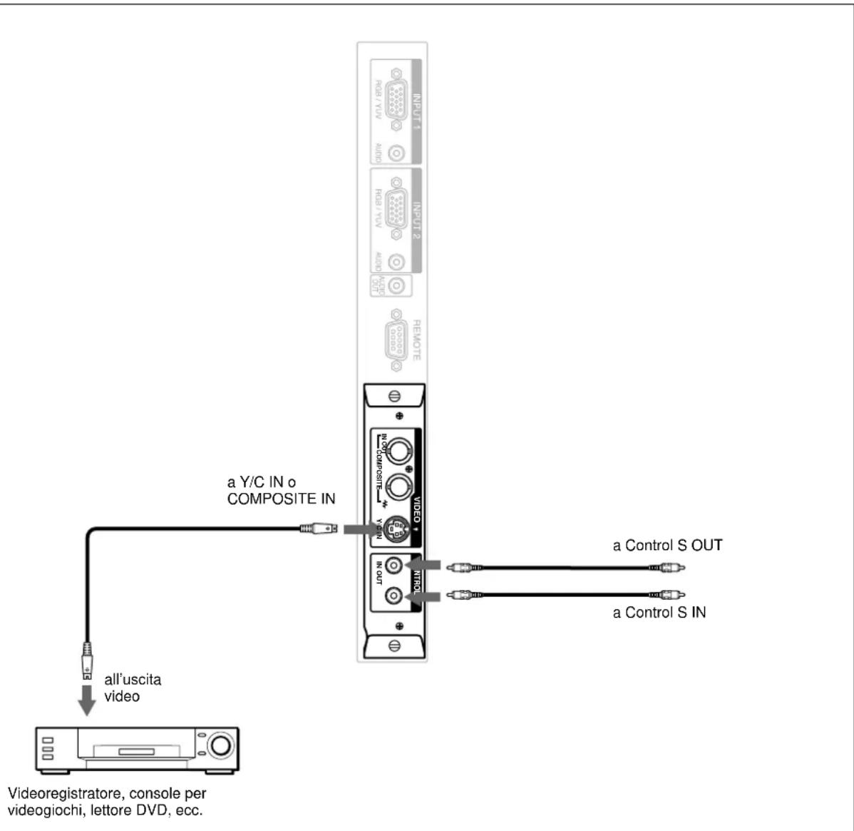 SONY PFM42B2 - Esempio di collegamento utilizzato l'adattatore di ingresso video e Control S BKM-B13 (non in dotazione). - 1
