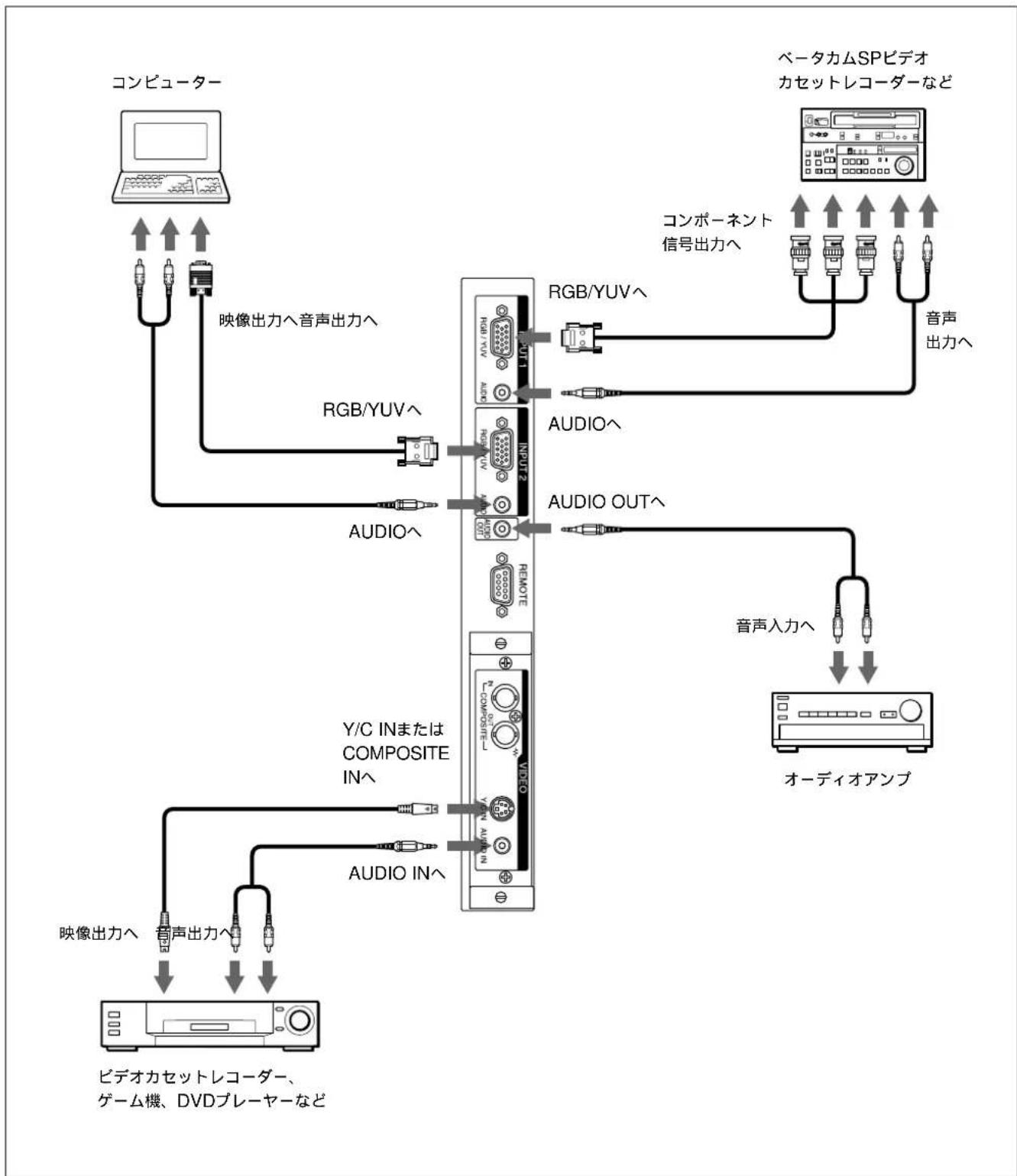 SONY PFM42B2 - 電源コーダの接続 - 6
