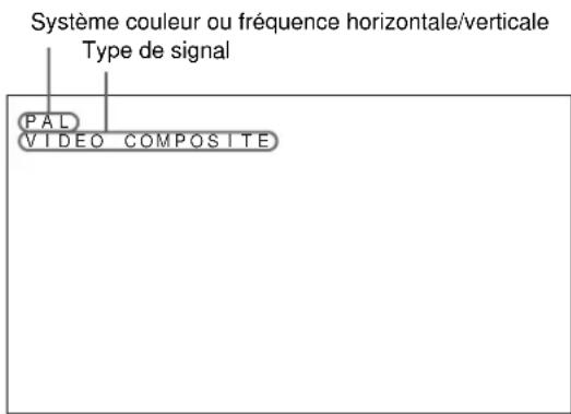 SONY PFM42B2 - Appuyez sur / pour déplacer le curseur () sur la source d'entrée à afficher puis appuyez sur ENTER. - 1