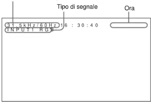 SONY PFM42B2 - Informazioni relative al segnale di ingressso - 1