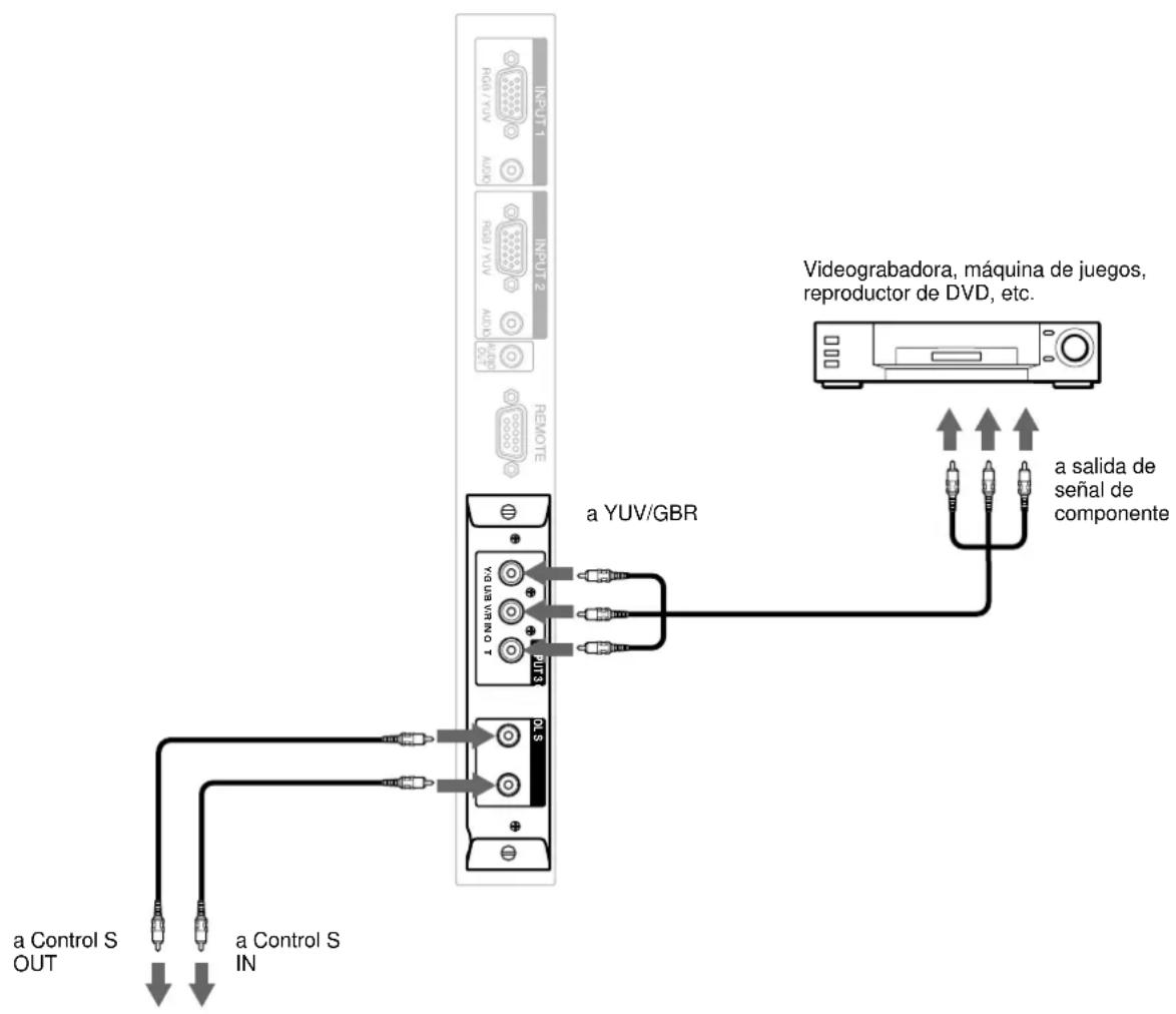 SONY PFM42B2 - Ejempio de connexion: Se ha instalado el adaptor de entrada de componentes (con Control S) BKM-B12 (no suministrado). - 1