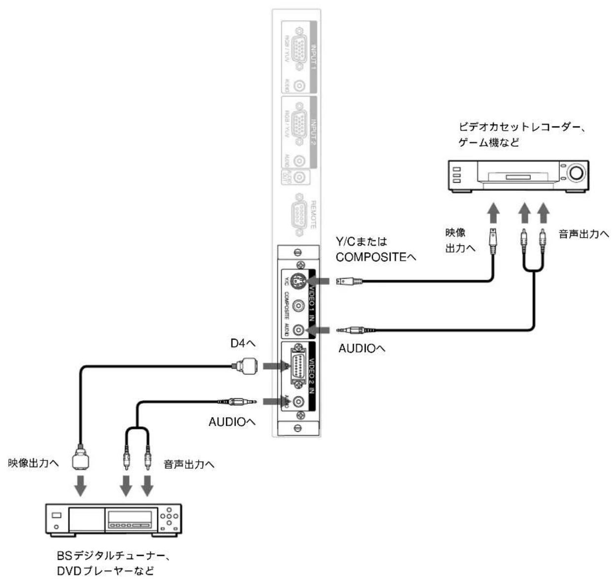 SONY PFM42B2 - D4端子adabts-BKM-B11(別壳)を装着んだ場合の接統例 - 1