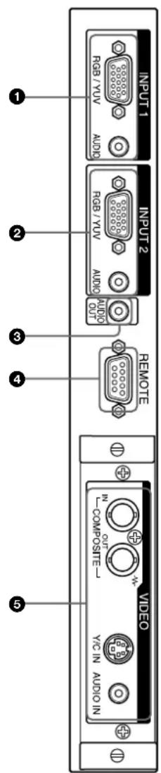 SONY PFM42B2 - Anschlußfeld - 1