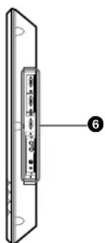 SONY PFM42B2 - Ubicación y funciona de componentes y controlles - 3