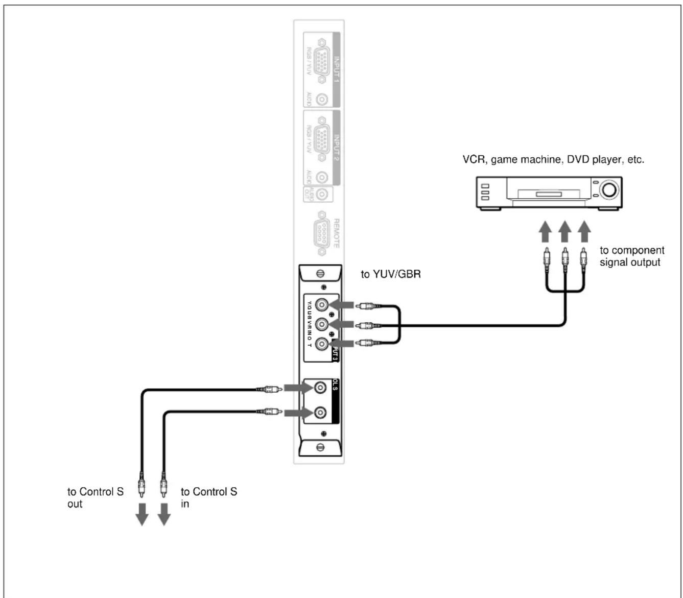 SONY PFM42B2 - Connection Example: The Component Input Adaptor (with Control S) BKM-B12 (Not supplied) has been installed. - 1