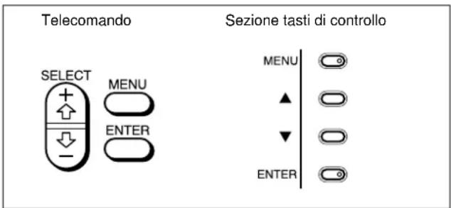 SONY PFM42B2 - Tasti di funzionamento dei menu - 1