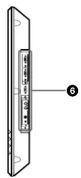 SONY PFM42B2 - 前面/後面/右側面 - 3