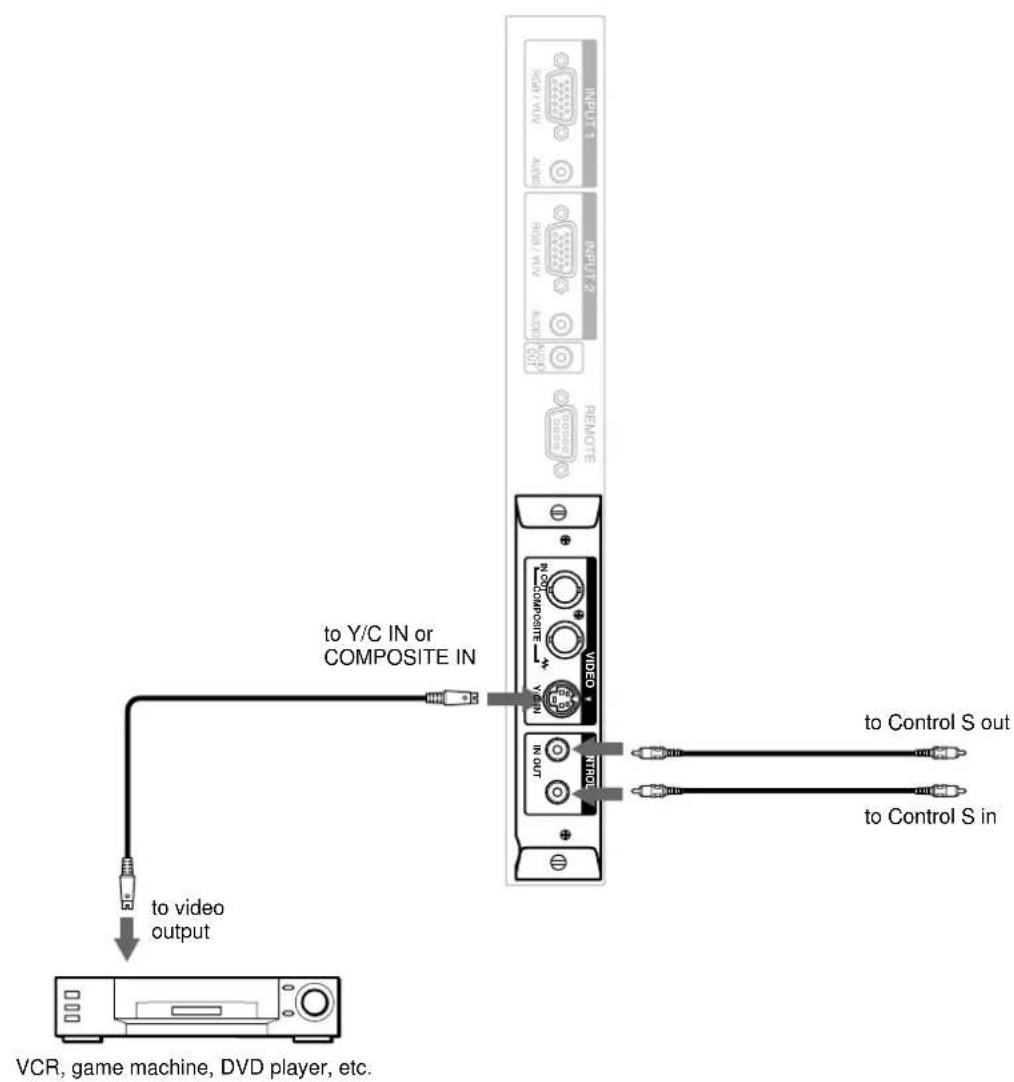 SONY PFM42B2 - Connection Example: The Video Input &amp; Control S Adaptor BKM-B13 (Not supplied) has been installed. - 1