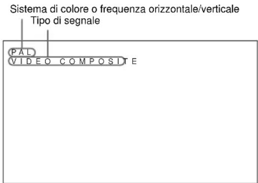 SONY PFM42B2 - Premere / per spostare il cursore (▶) sulla sorgente di ingresso da visualizzare, quando premere ENTER. - 1