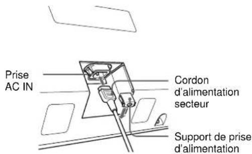 SONY PFM42B2 - Raccordement de la prise d'alimentation secteur - 1