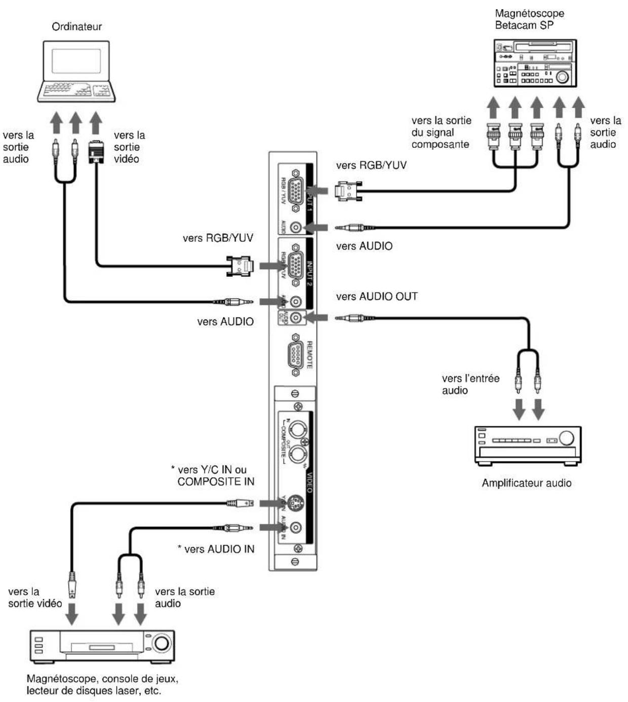 SONY PFM42B2 - Fixation du noyau de ferrite (PFM42B2/42B2E uniquement) - 4