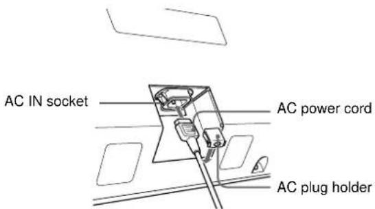 SONY PFM42B2 - Connecting the AC Power Cord - 1