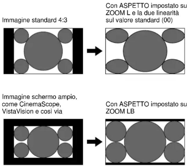 SONY PFM42B2 - Modifica del rapporto di formato - 2