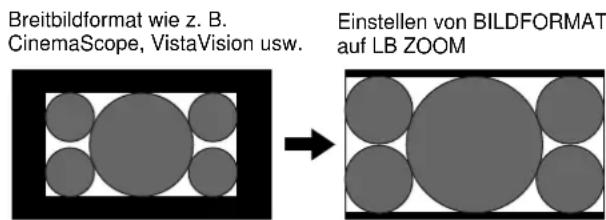 SONY PFM42B2 - Wechseln des Bildformats - 3