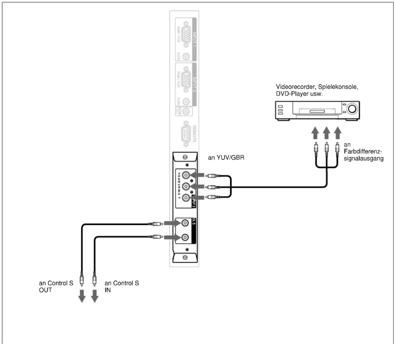 SONY PFM42B2 - Anschlußbeispel: Der Farbdifferenzeinggangssignaladapter (mit Control S-Anschluß) BKM-B12 (nicht mitgeliefert) wurde installiert. - 1