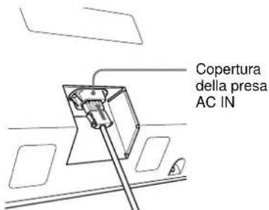 SONY PFM42B2 - Collegamento del cavo di alimentazione CA - 2