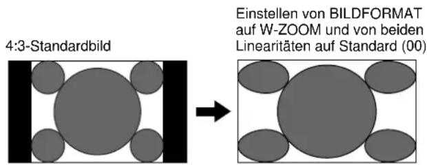 SONY PFM42B2 - Wechseln des Bildformats - 2