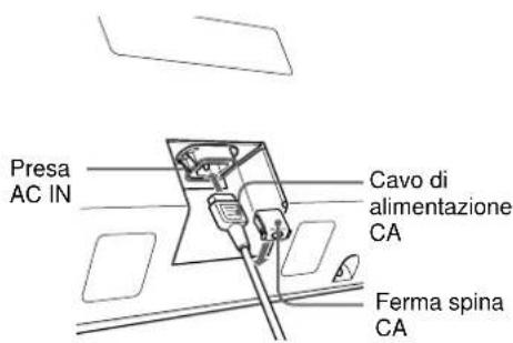 SONY PFM42B2 - Collegamento del cavo di alimentazione CA - 1