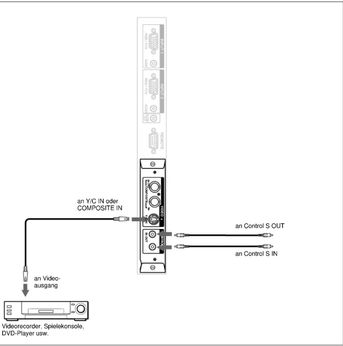 SONY PFM42B2 - Anschlußbeispel: Der Videeingungs- und Control S-Adapter BKM-B13 (nicht mitgeliefert) wurde installiert. - 1