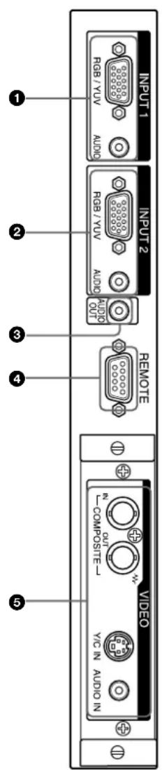 SONY PFM42B2 - Panneau des connecteurs - 1