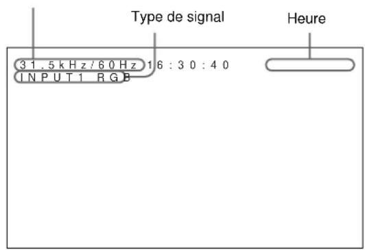 SONY PFM42B2 - List des informations du signal d'entrée - 1