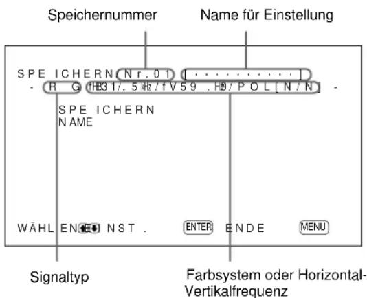 SONY PFM42B2 - Speichern der aktuellen Einstellungen - 3